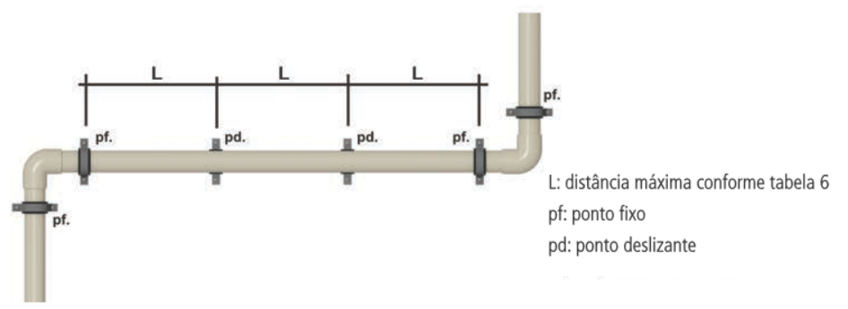 como-prever-suportes-e-calcular-liras-na-tubula-o-de-gua-quente